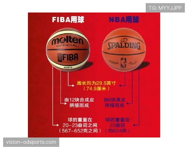 FIBA与NBA比赛规则的五点重要区别，篮球爱好者必看