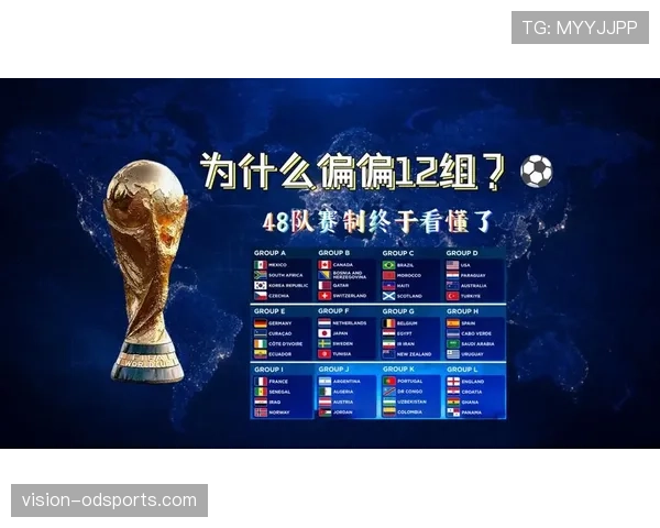 2026世界杯48队12小组赛制怎么分配和晋级